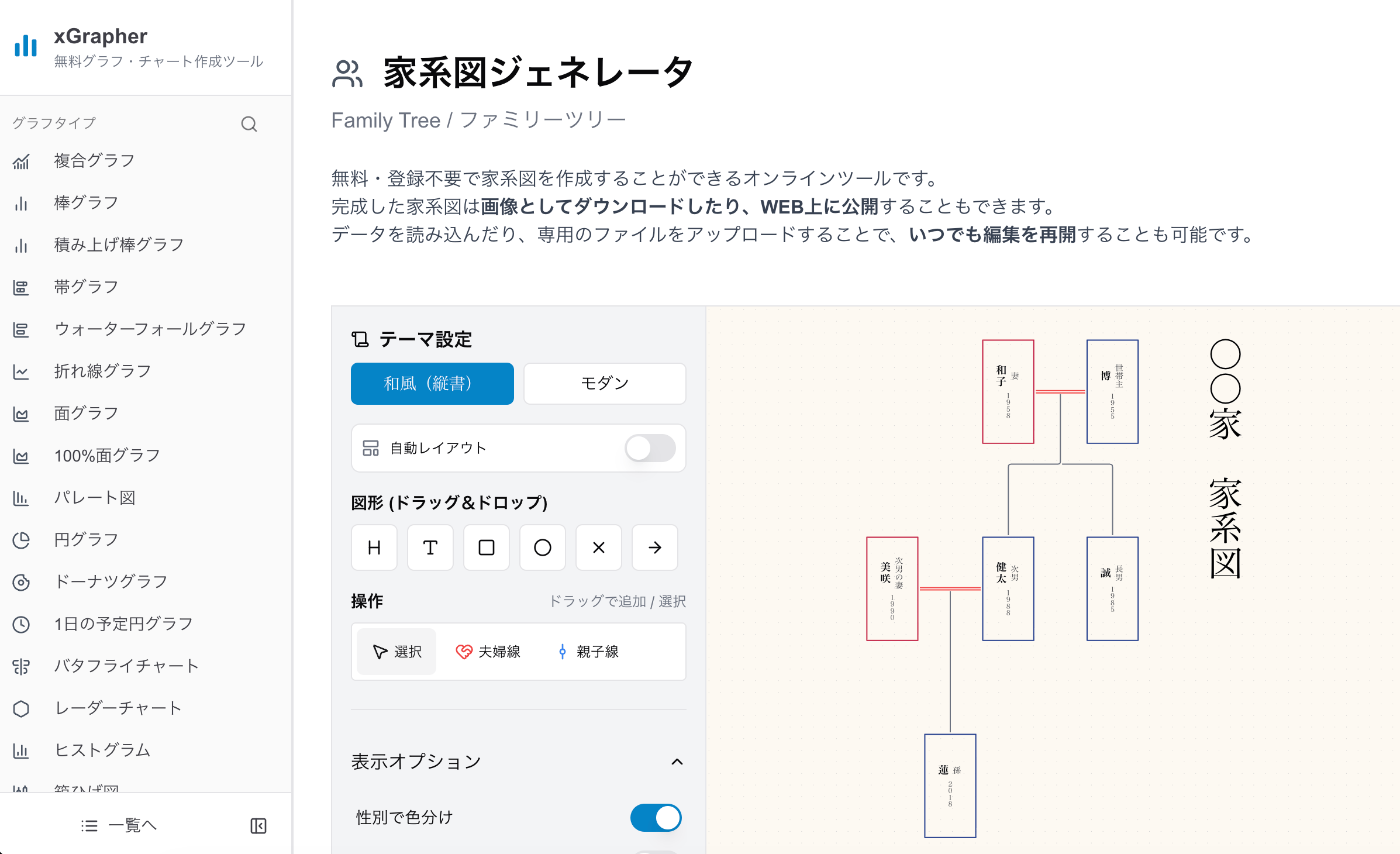 オンライン家系図ツールのxGrapher（エックスグラファー）の操作画面